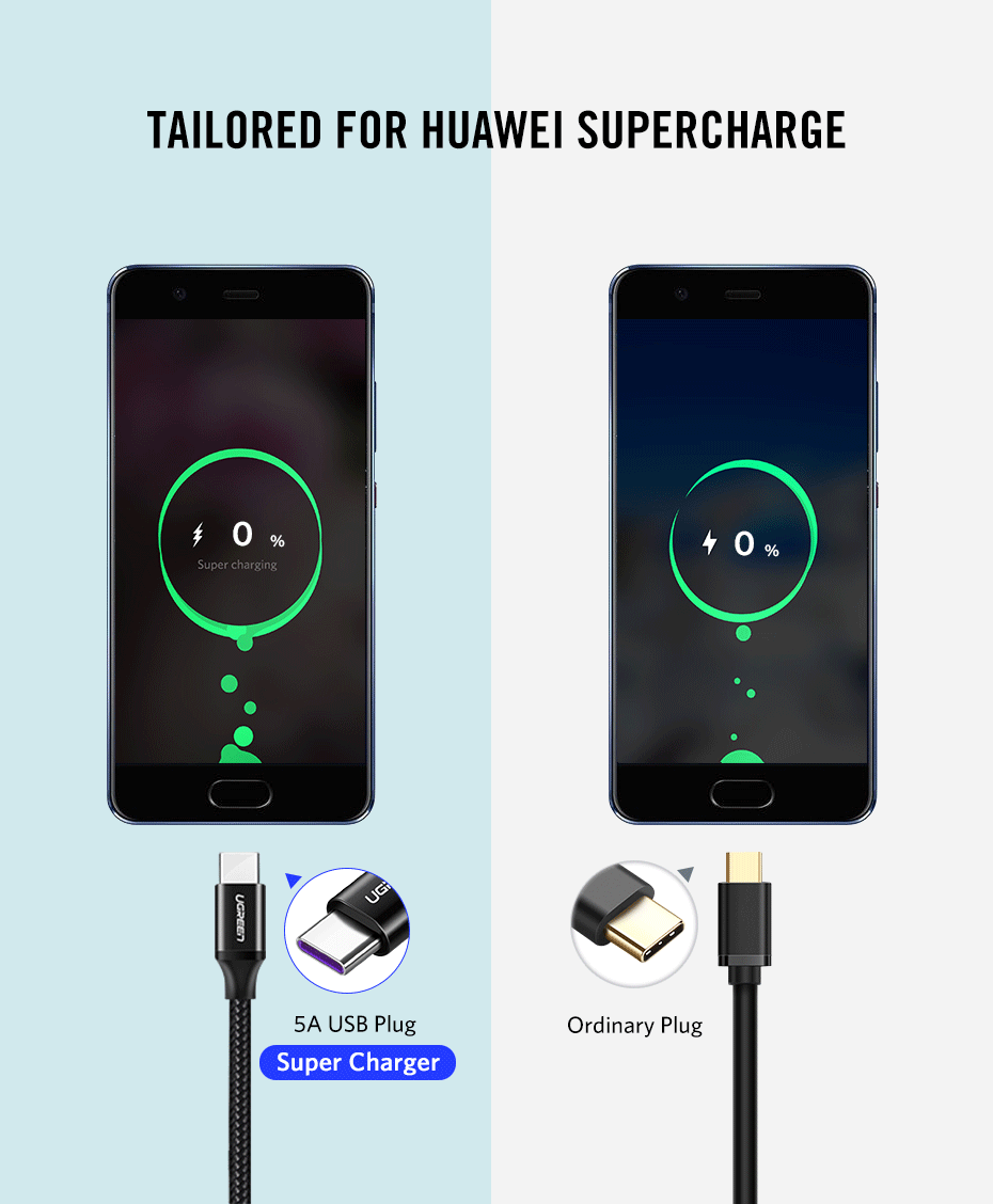 5 A Super Charging Type-C Cable for Phones