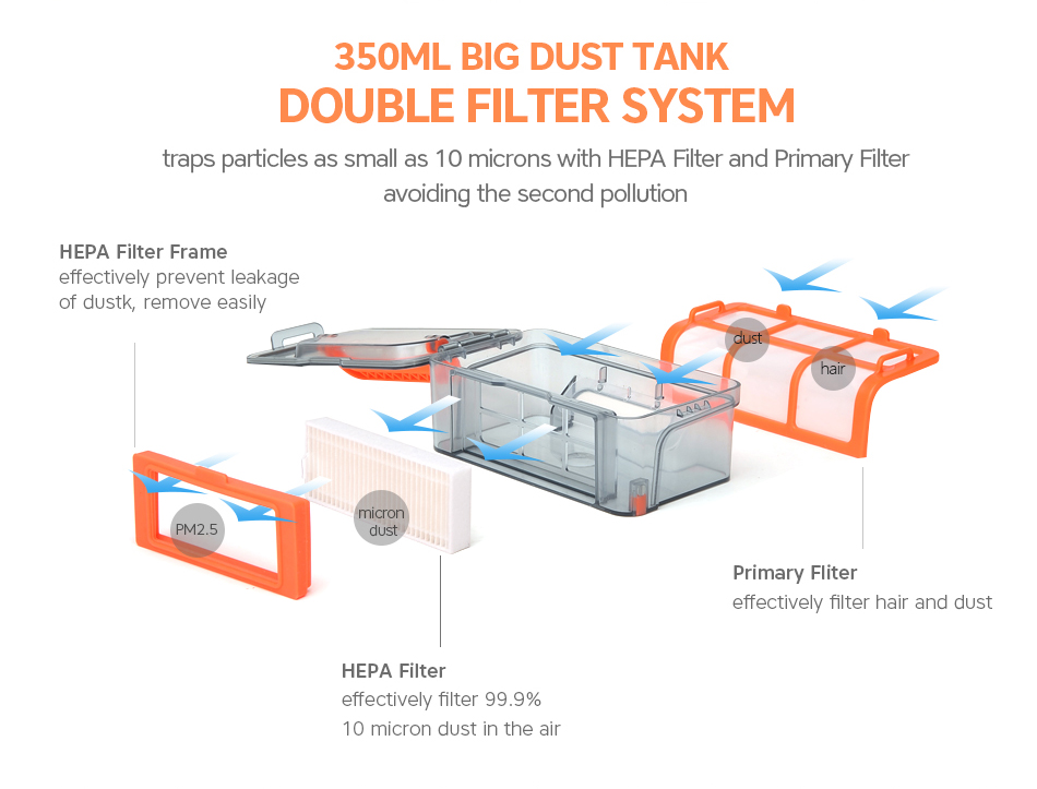 iSeelife PRO3S Smart Robotic Vacuum Cleaner