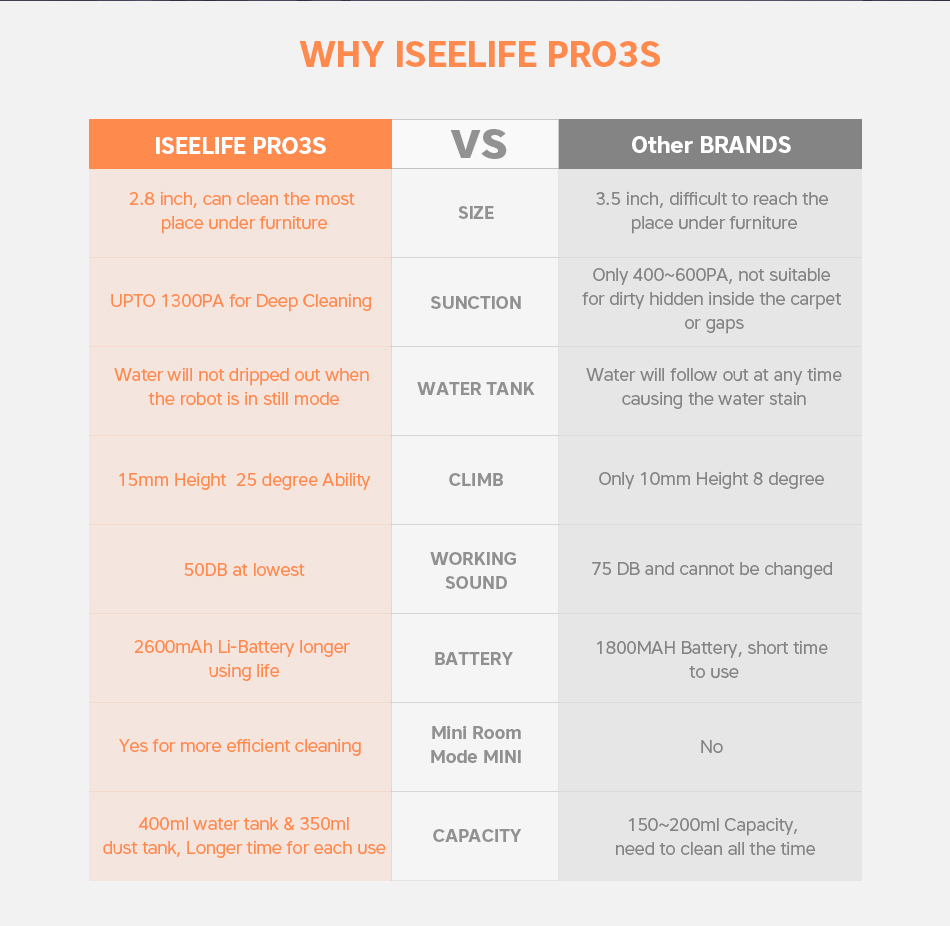 iSeelife PRO3S Smart Robotic Vacuum Cleaner