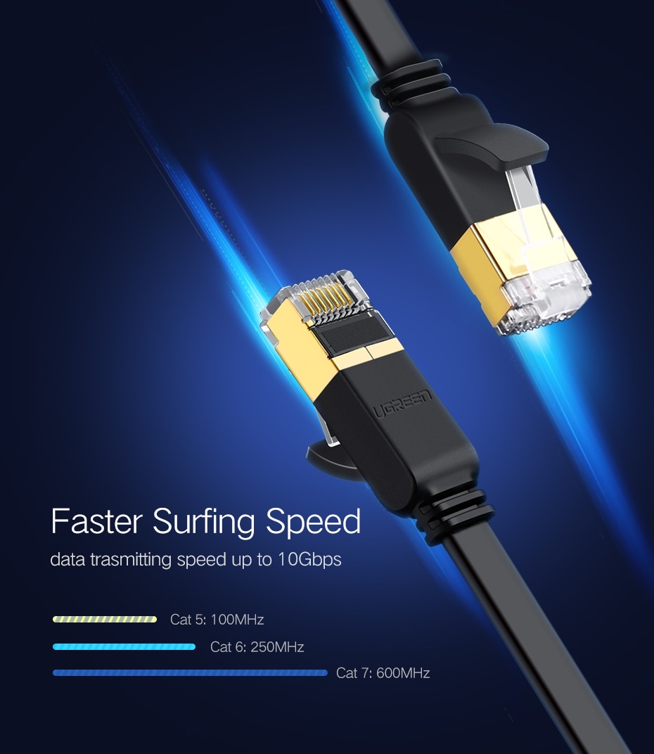 Lan Cable for Modem Router