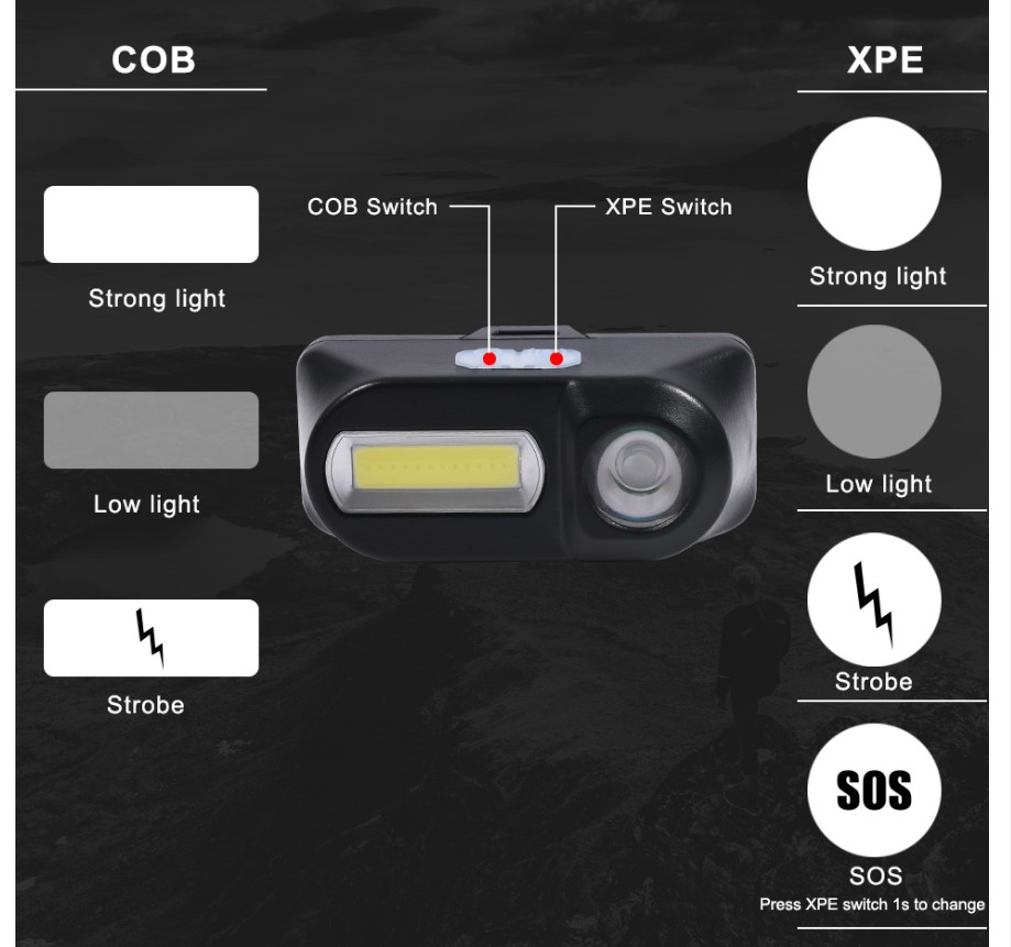 6 Modes LED Headlamp