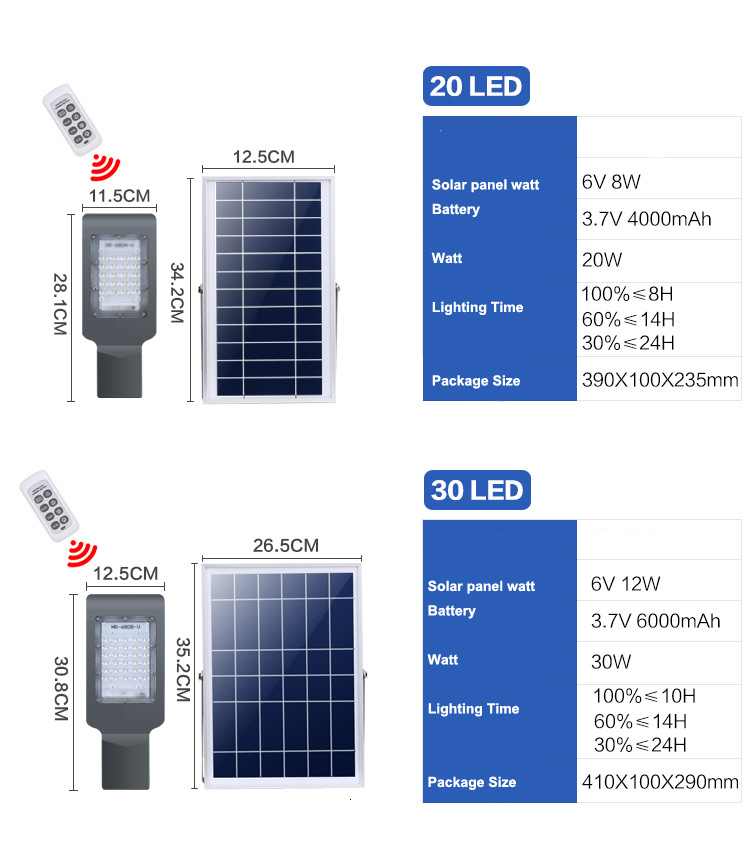 30W Wall Solar Lamp for Garden 8 pcs Set