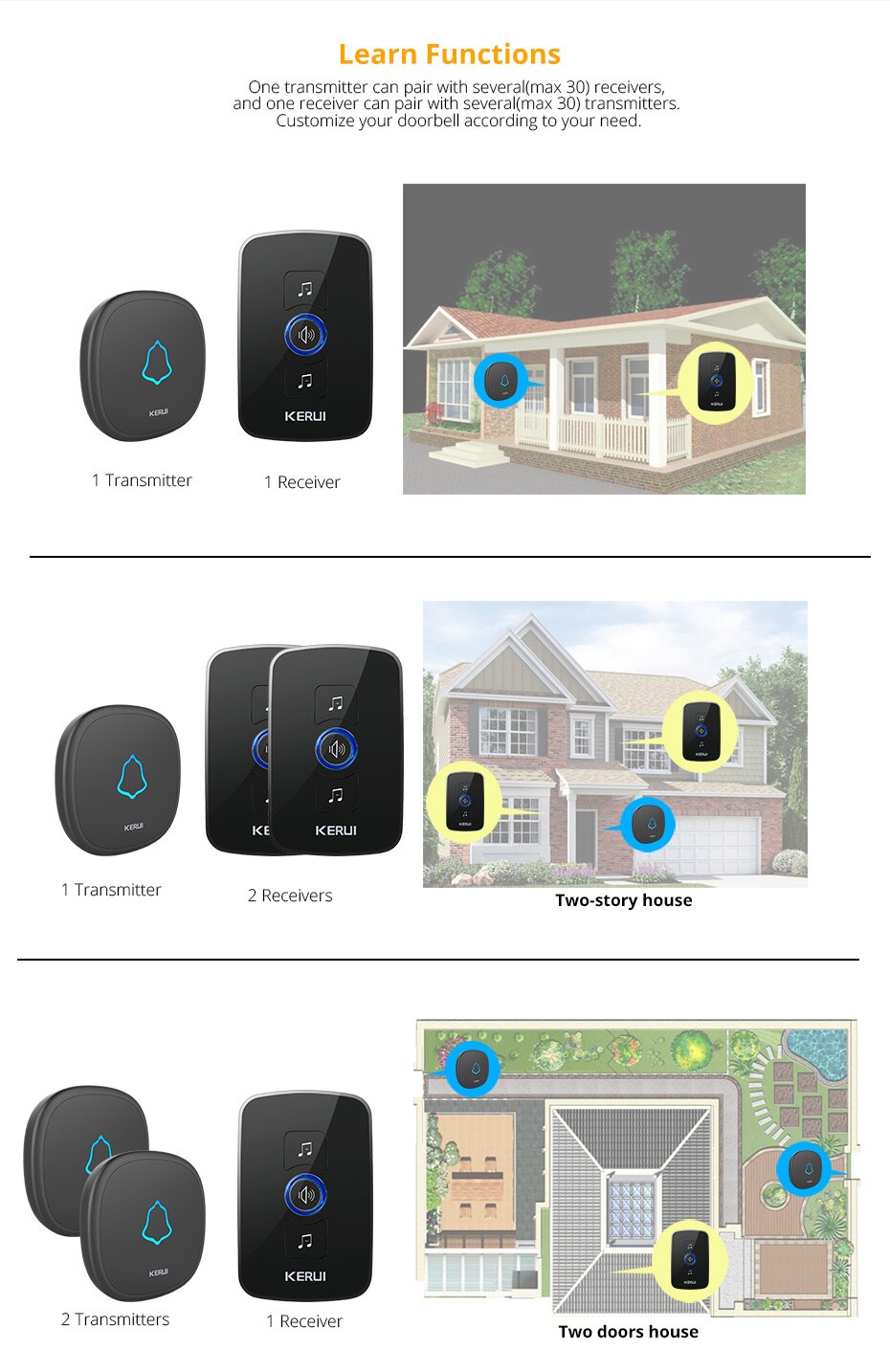 KERUI M525 Wireless Doorbell Waterproof Touch Button Home Security Welcome Smart Chimes Door bell Alarm LED light 32 Songs KERUI M525 Wireless Doorbell Waterproof Touch Button Home Security Welcome Smart Chimes Door bell Alarm LED light 32 Songs